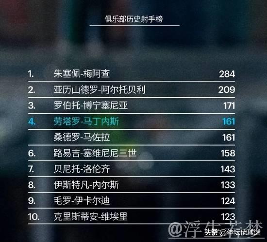 劳塔罗领衔国米世俱杯名单，新援苏契奇与恩里克入选