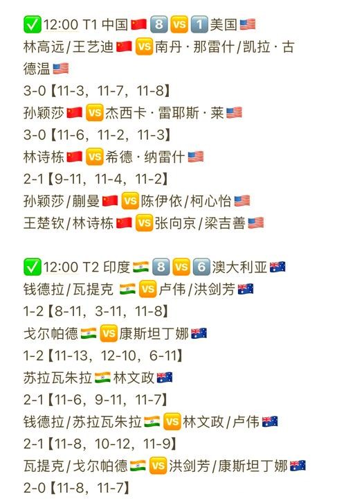 2023世界杯完整比赛日程安排一览