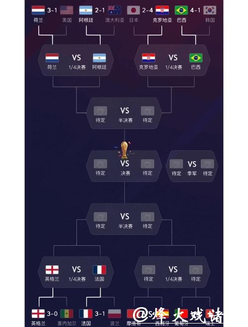 全面解析世界杯球队阵容及战术布局 全面解析世界杯球队阵容及战术布局