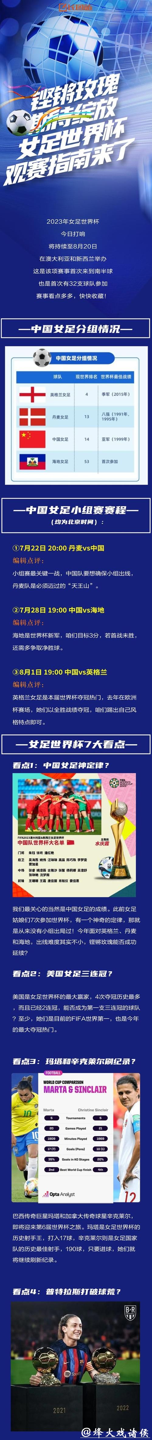 2026女足世界杯直播：全球赛事在线观赛指南